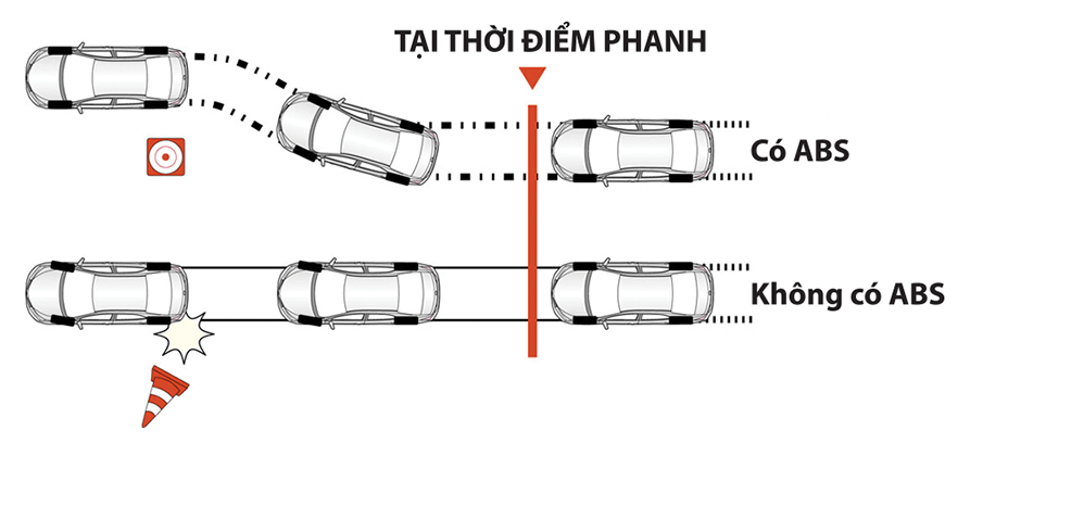 Toyota Innova E 2 0mt He Thong Chong Bo Cung Phanh Abs