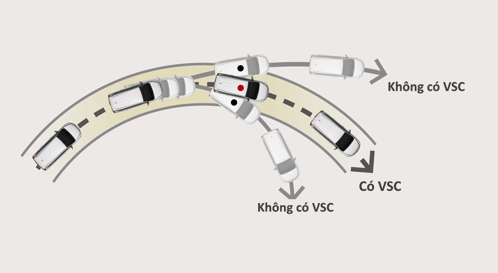 Toyota Innova Venturer He Thong Can Bang Dien Tu Vsc