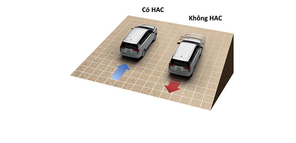 Toyota Innova Venturer He Thong Ho Tro Khoi Hanh Ngang Doc Hac