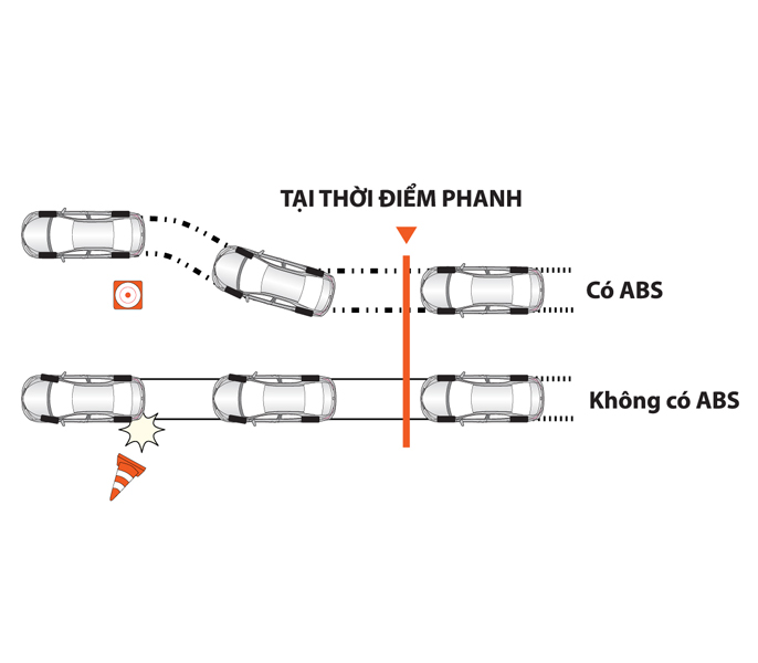 Toyota Corolla Altis 1 8e Cvt He Thong Chong Bo Cung Phanh