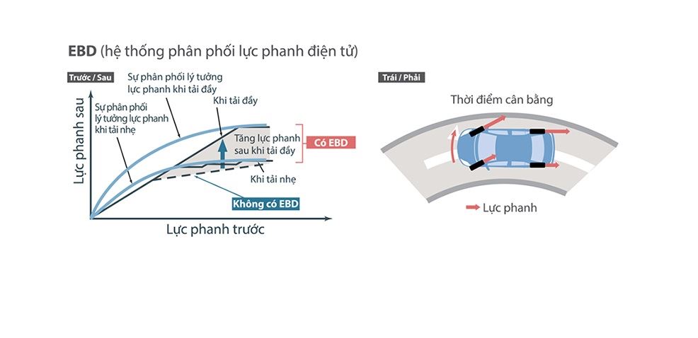 Toyota Corolla Altis 1 8e Cvt He Thong Phan Phoi Luc Phanh Dien Tu