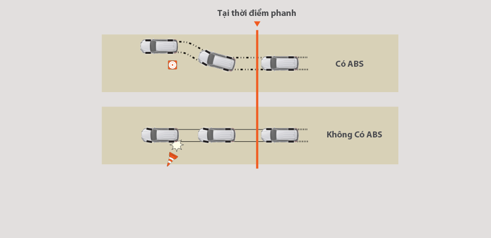Toyota Corolla Cross 1 8g He Thong Chong Bo Cung Phanh