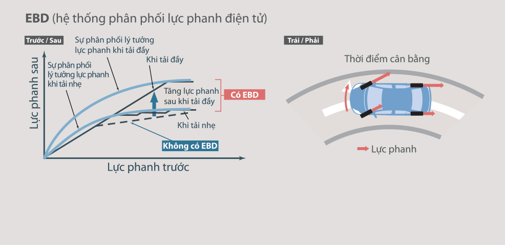 Toyota Corolla Cross 1 8g He Thong Phan Phoi Luc Phanh Dien Tu