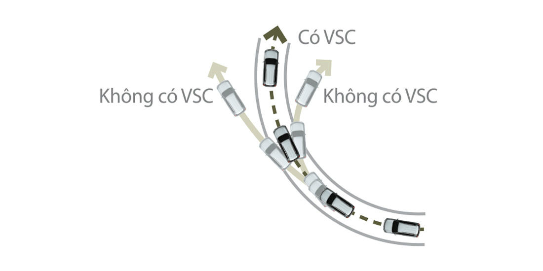 Toyota Land Cruiser Prado Vx He Thong Kiem Soat On Dinh Xe Vsc