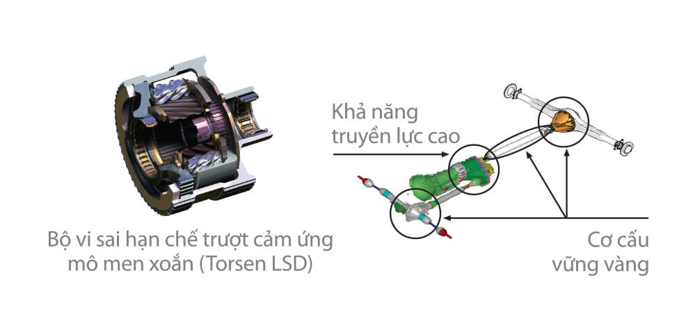 Toyota Land Cruiser Prado Vx He Thong Truyen Dong