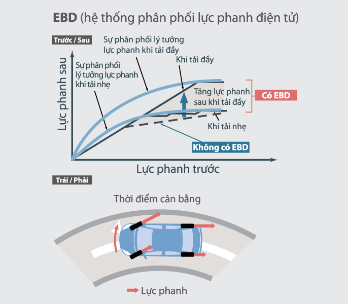 Toyota Yaris He Thong Phan Phoi Luc Phanh Dien Tu