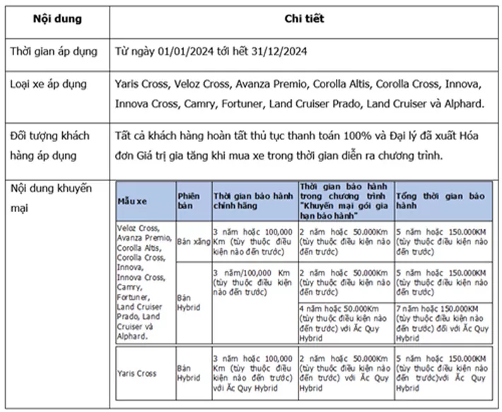 toyota-tung-khuyen-mai-hap-dan-cho-loat-xe-trong-thang-1-2024-1