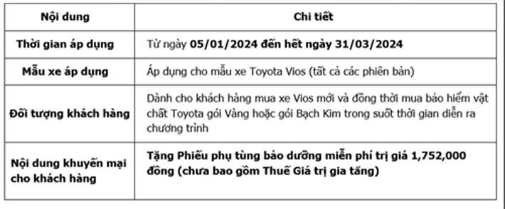 toyota-tung-khuyen-mai-hap-dan-cho-loat-xe-trong-thang-1-2024-3