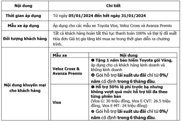 toyota-tung-khuyen-mai-hap-dan-cho-loat-xe-trong-thang-1-2024-1