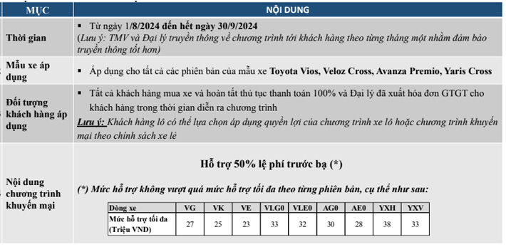 giam-le-phi-truoc-ba-khi-mua-xe-toyota-thang-8-1