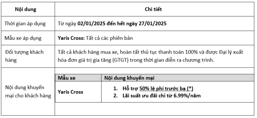 Toyota Việt Nam Khuyến Mại Yaris Cross Và Gia Hạn Bảo Hành Cho Các Mẫu Xe Toyota